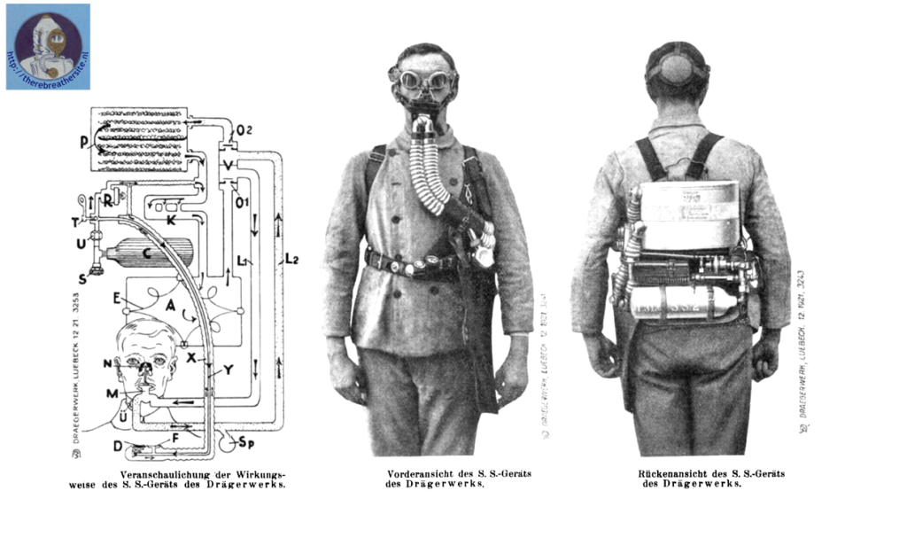 Model 1921 SS gerat