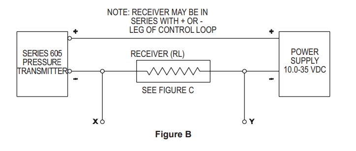 Sensor technics 055