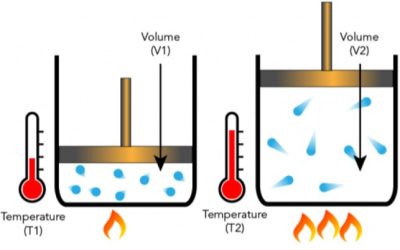 Gases and the influence of temperature