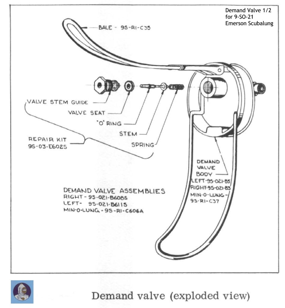 Demandvalve