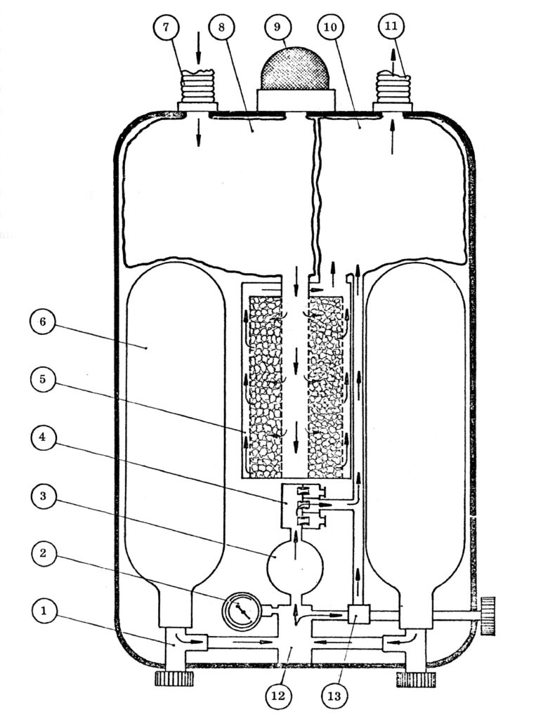 Therebreathersite Nemba Schematic