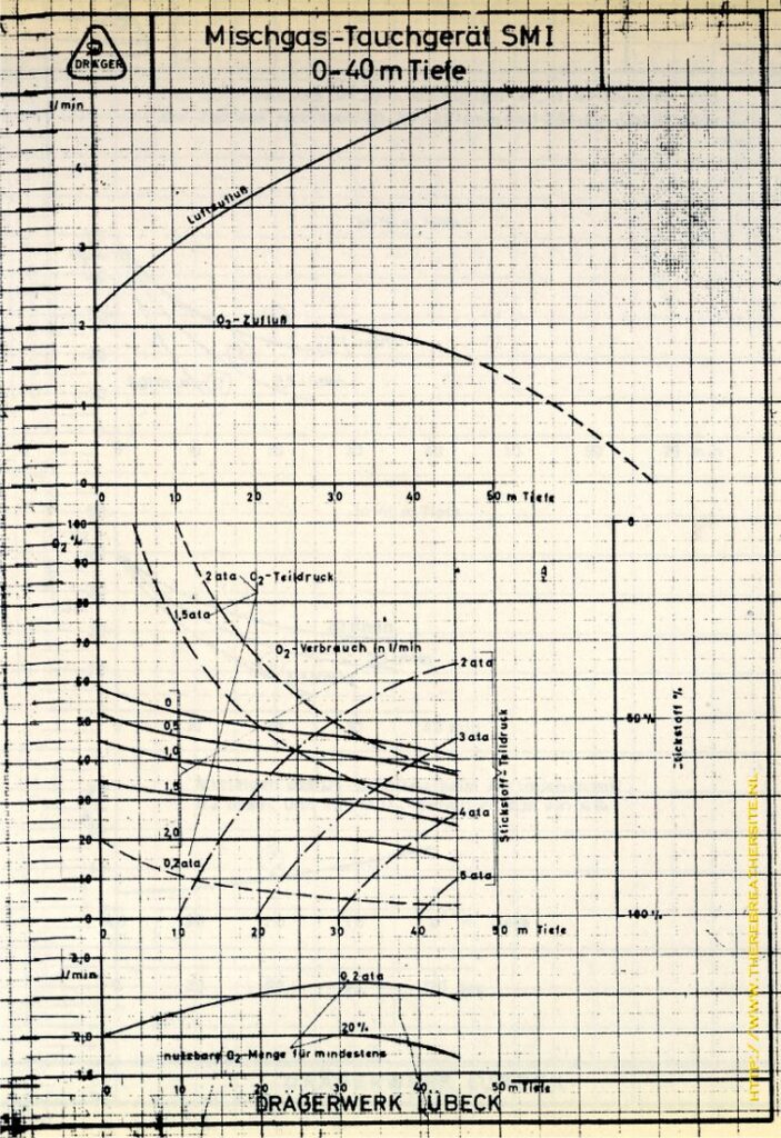 Therebreathersite SM1 025