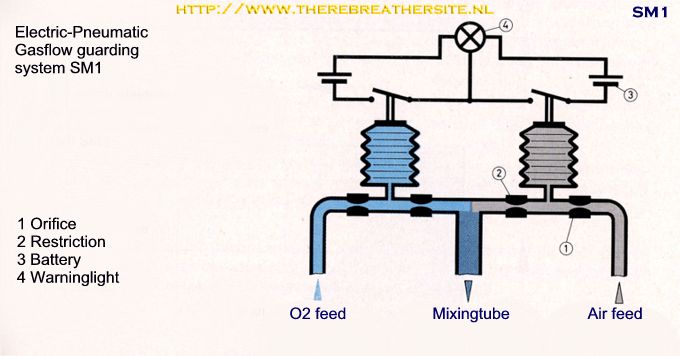 Therebreathersite SM1 035