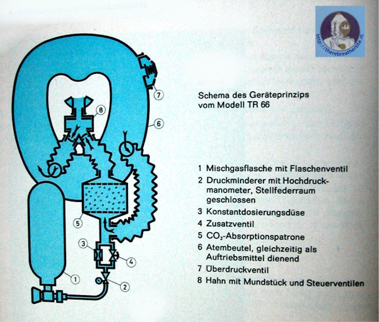 Therebreathersite TR66 004