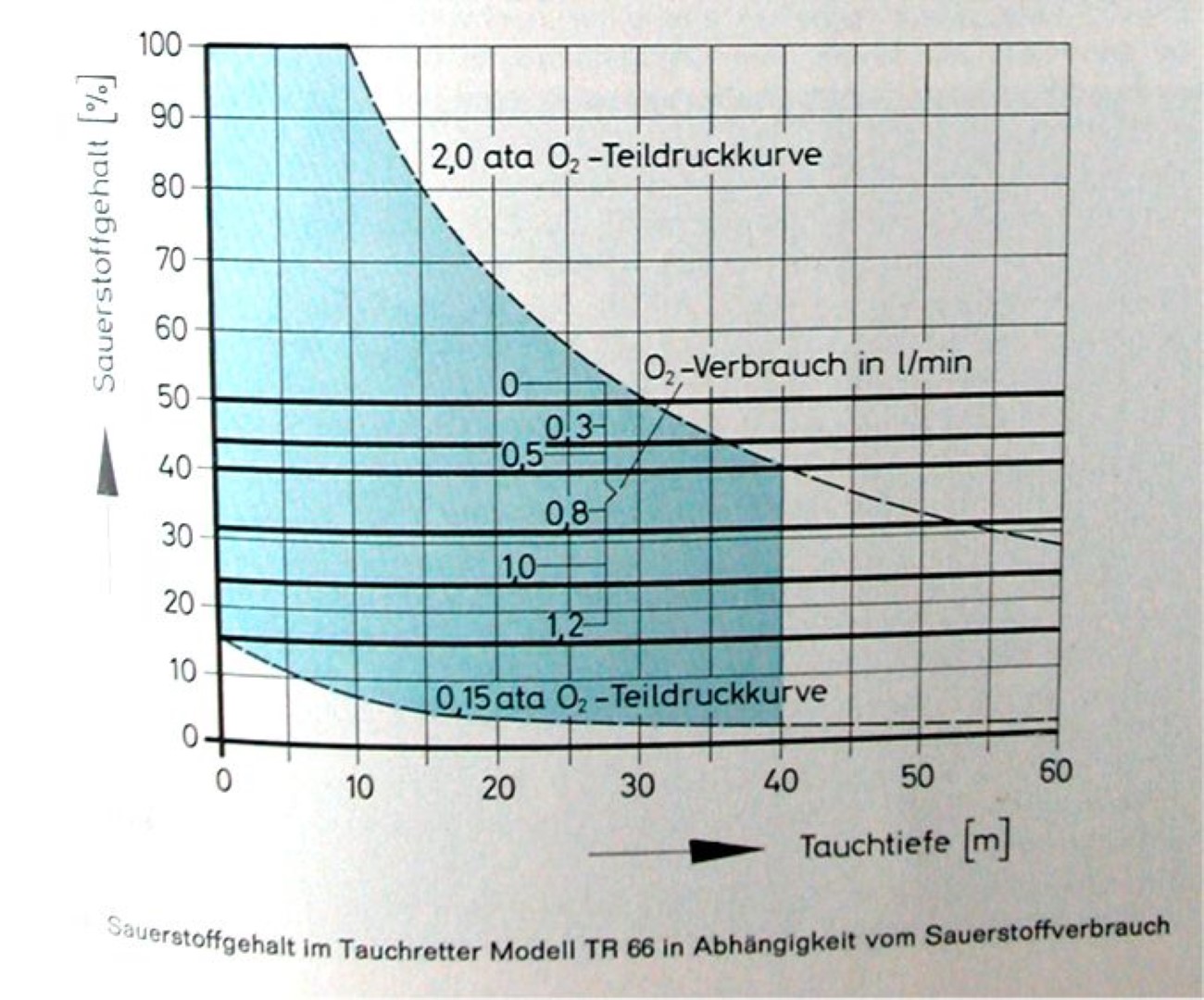 Therebreathersite TR66 006