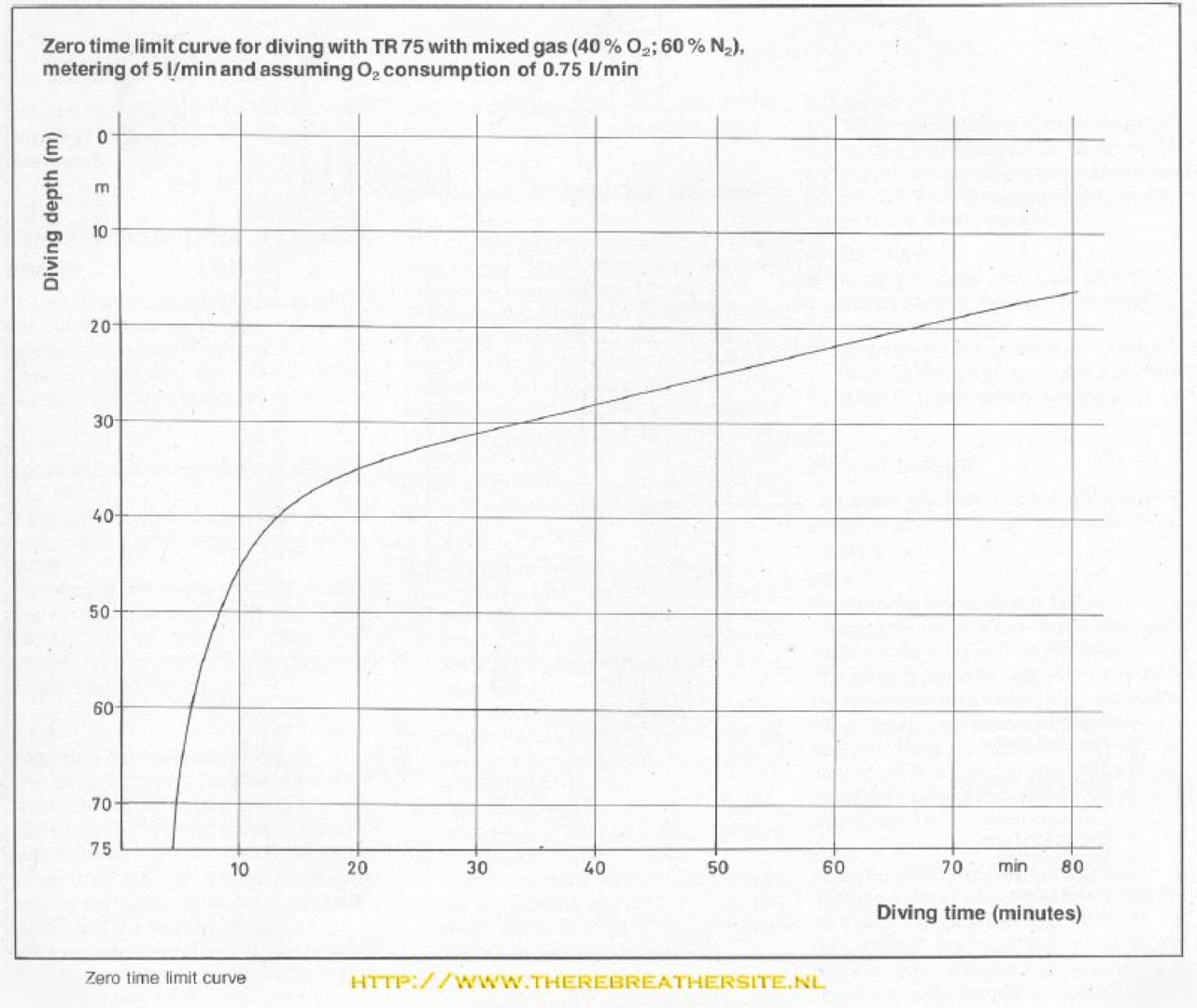 Therebreathersite TR75 042