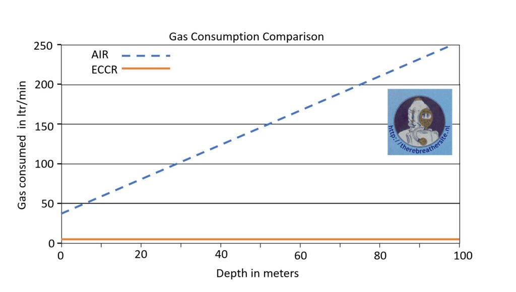 Gasconsumption comparison