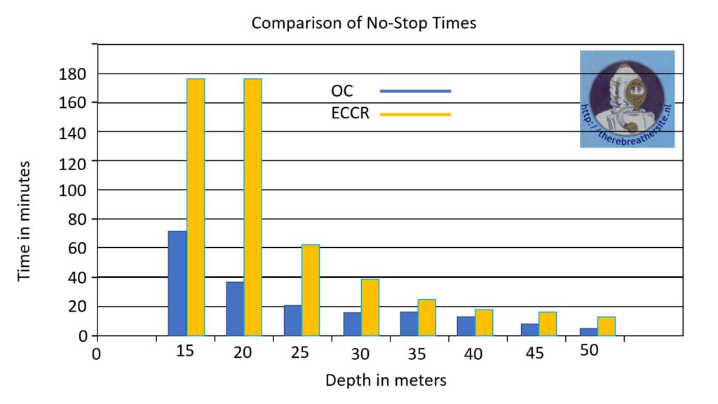 Nostopcomparison