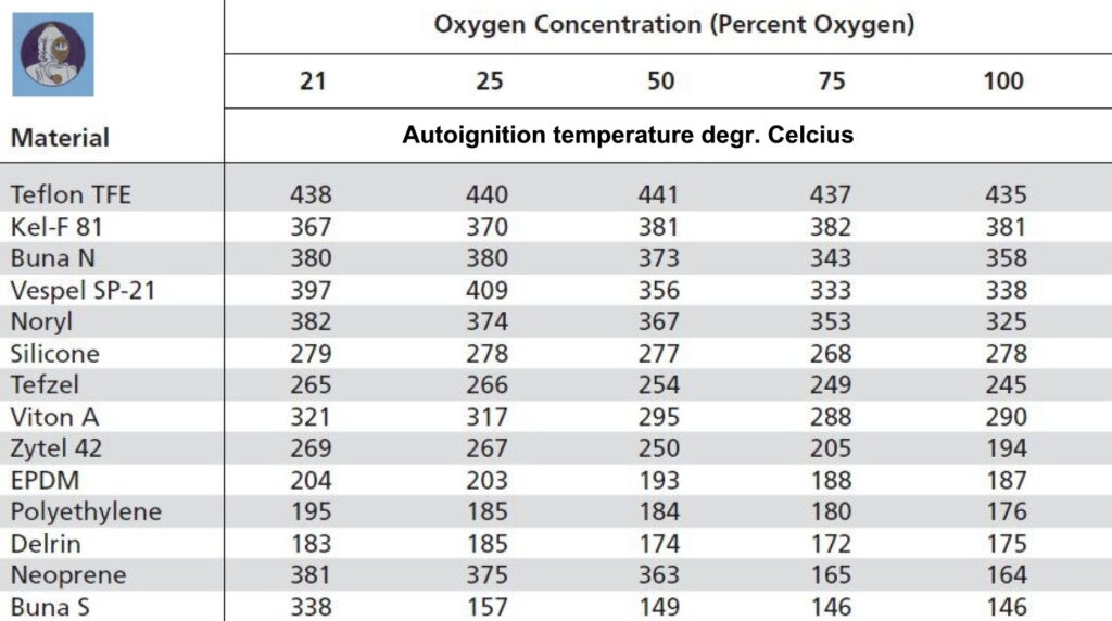 Oxygen valves 005