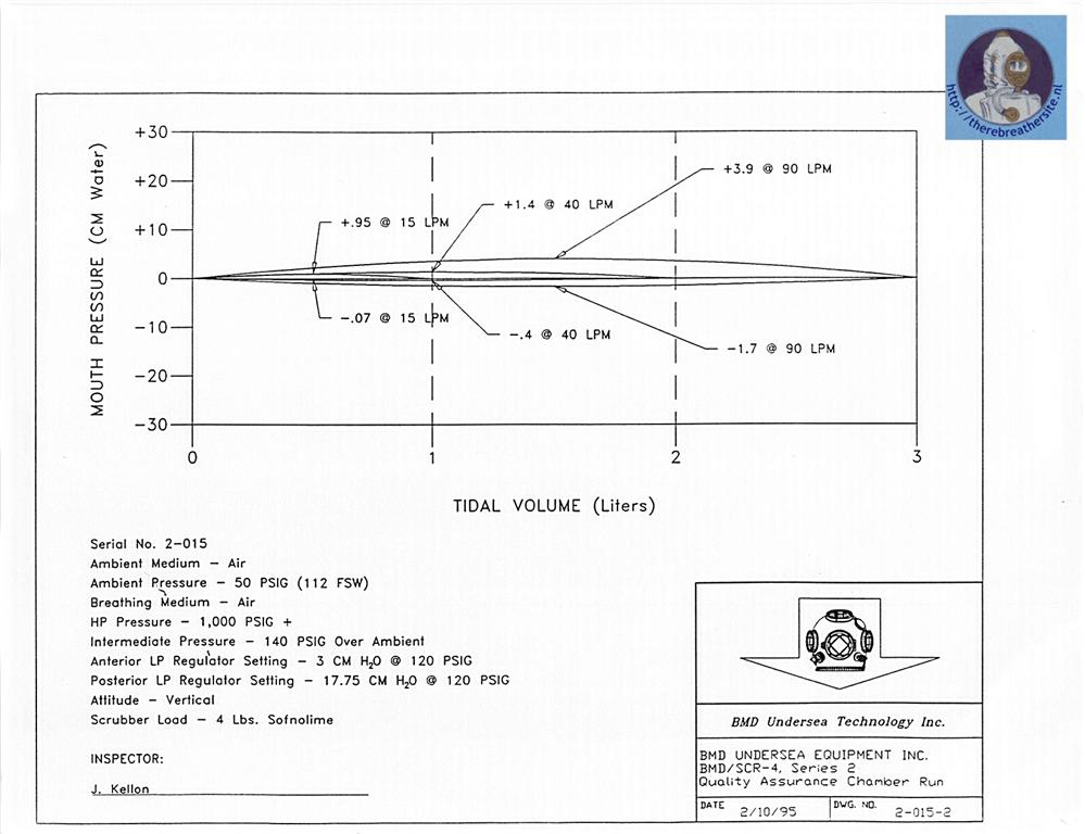 Therebreathersite BMD SCR4 018