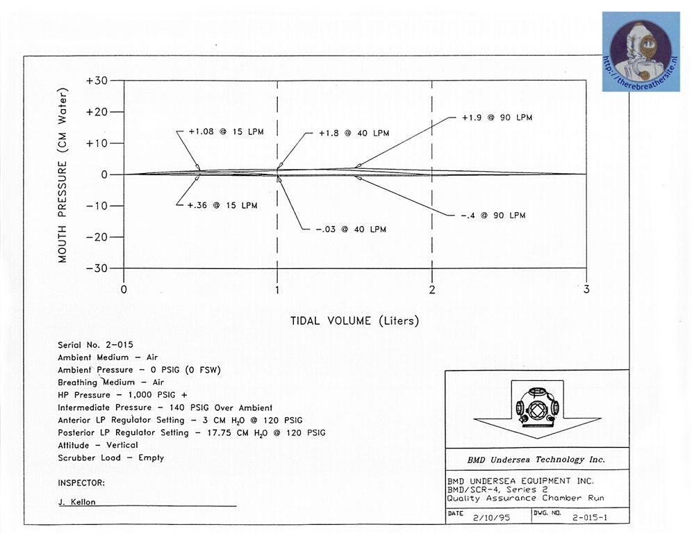 Therebreathersite BMD SCR4 019