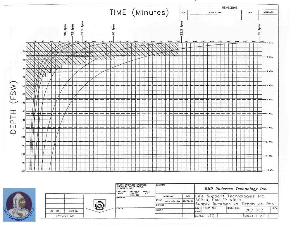 Therebreathersite BMD SCR4 020