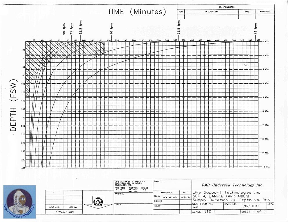 Therebreathersite BMD SCR4 021