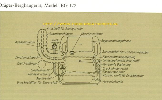 Therebreathersite BG172 003