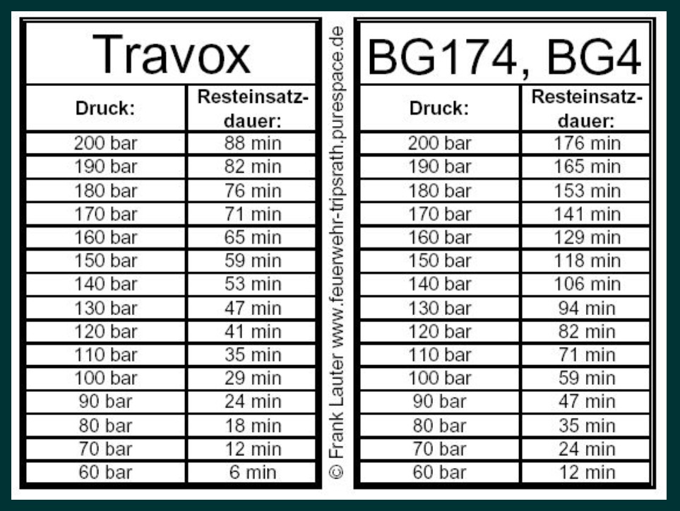 Therebreathersite Travox 120 001