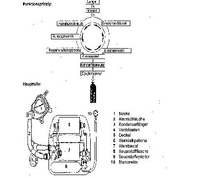 Draeger Travox system