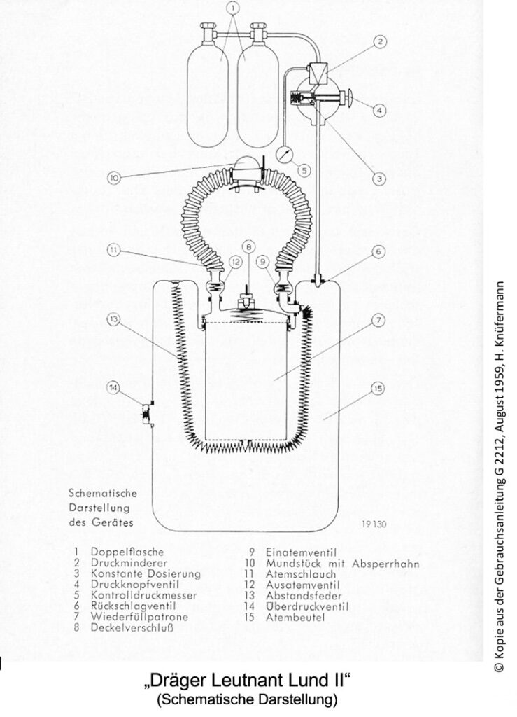 Therebreathersite part2 development 015